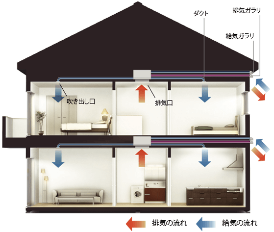 クレバリーホームの換気システムのイメージ