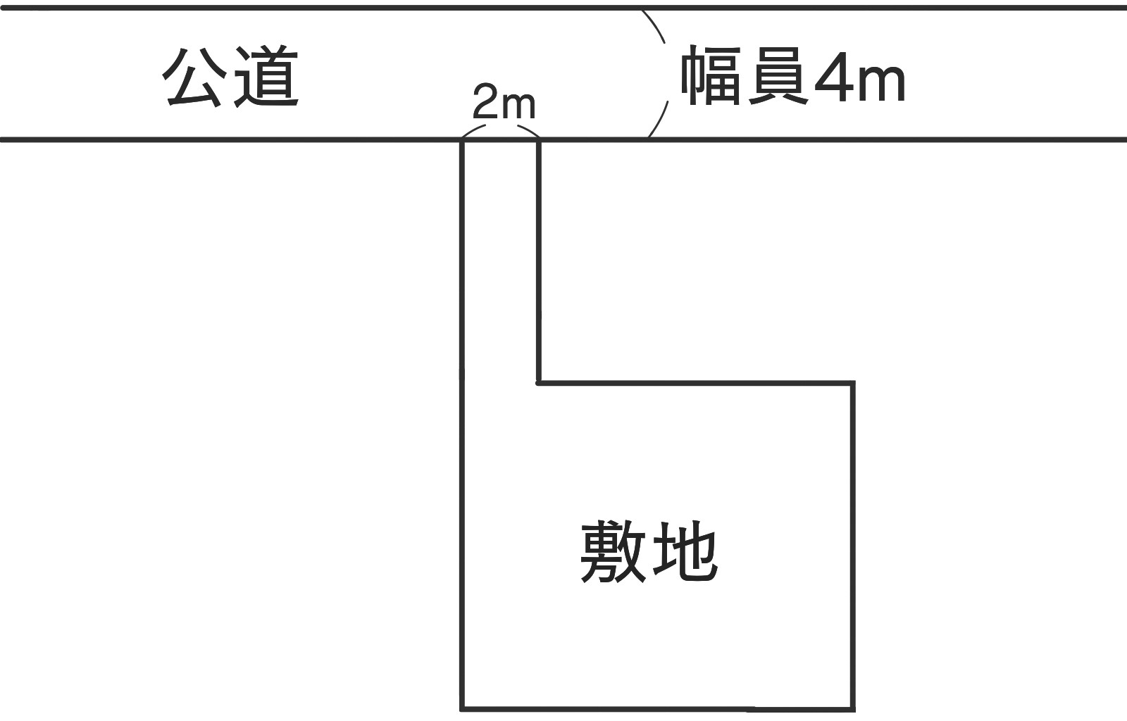 旗竿地のイメージ図