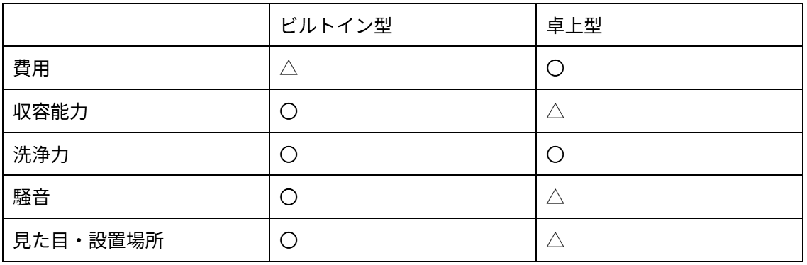 ビルトイン型と卓上型の食洗機を比較する表