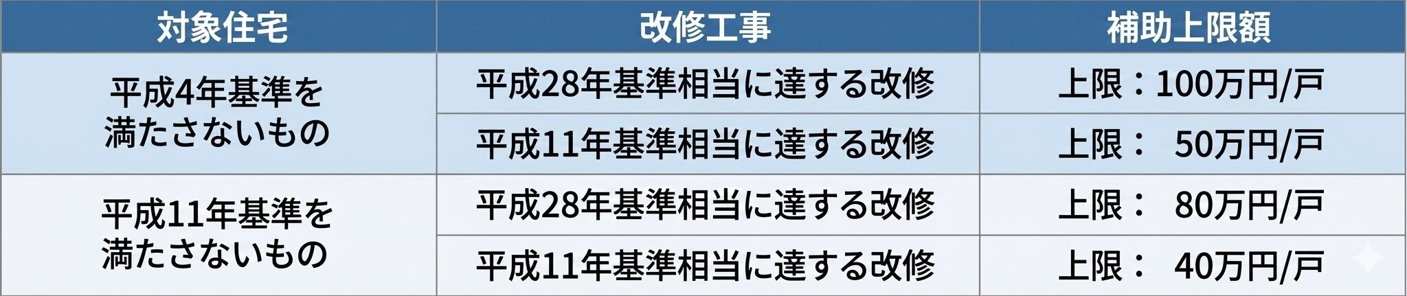 みらいエコ住宅補助額2026の新築の対象住宅・対象工事・補助額を示した図