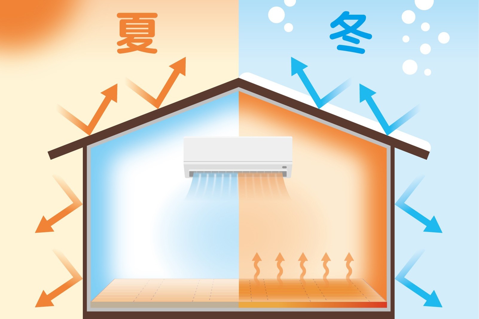 断熱のイメージ