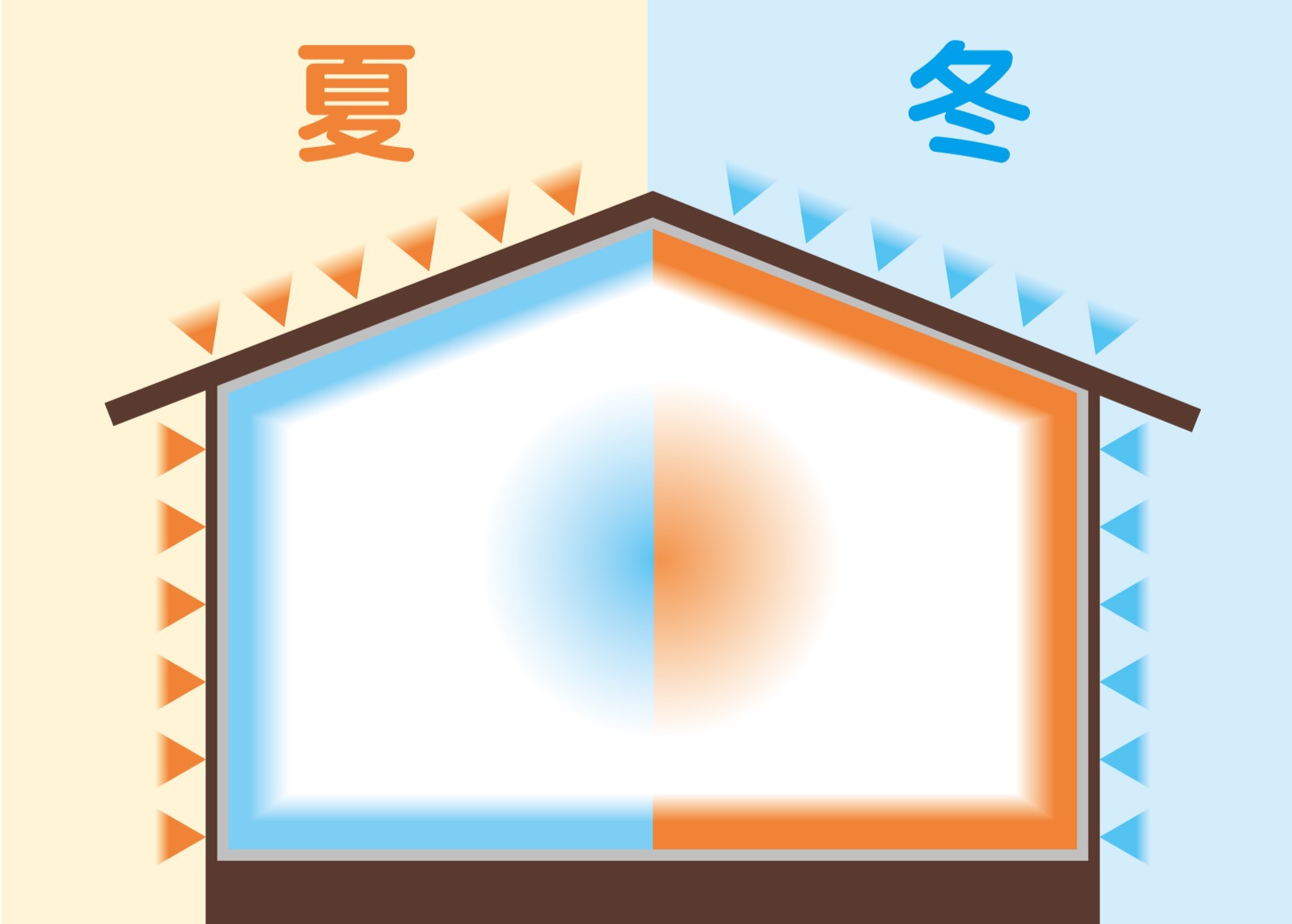 断熱性能が高い家のイメージ